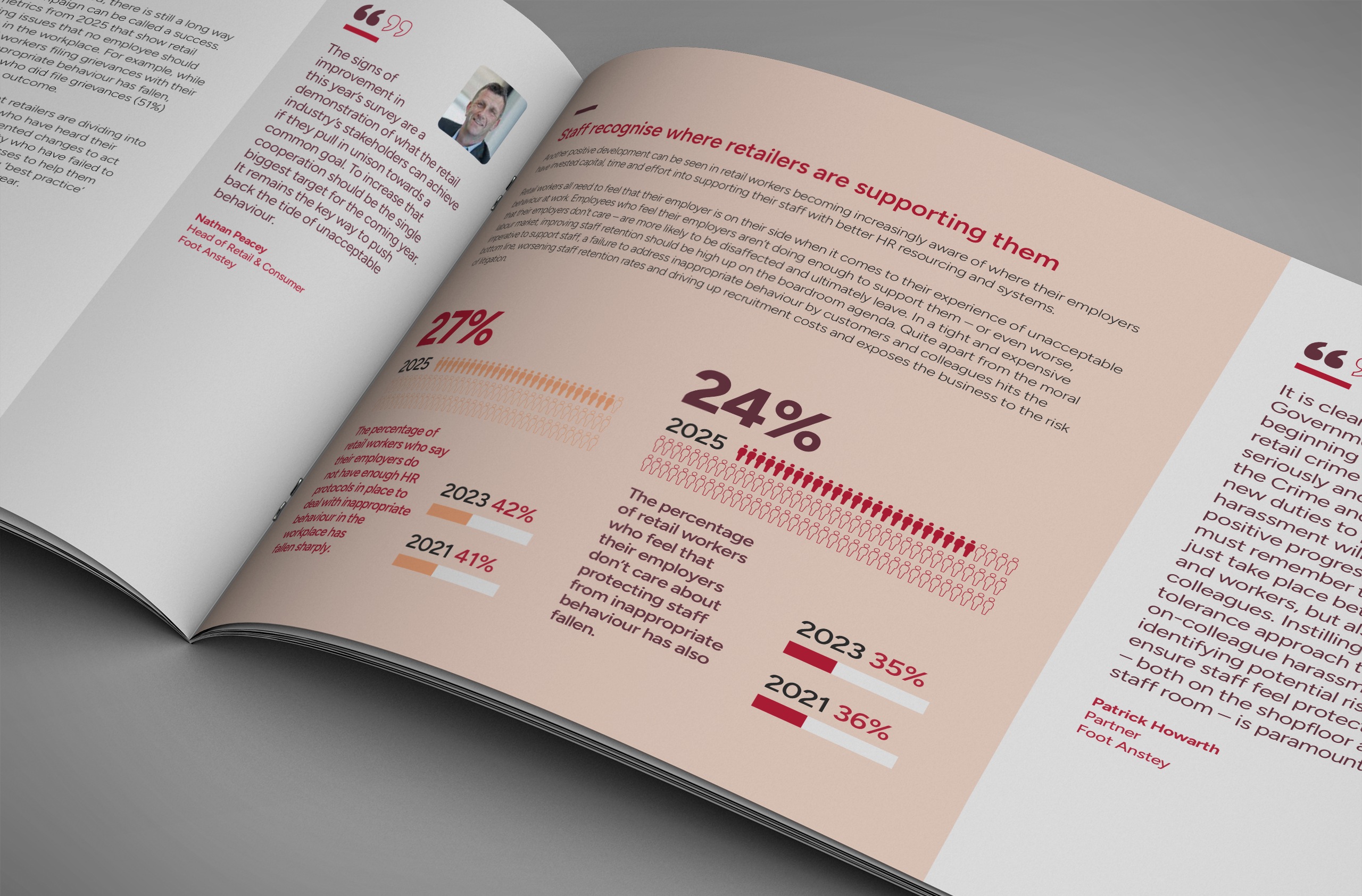 Harassment in Retail 2025 report images